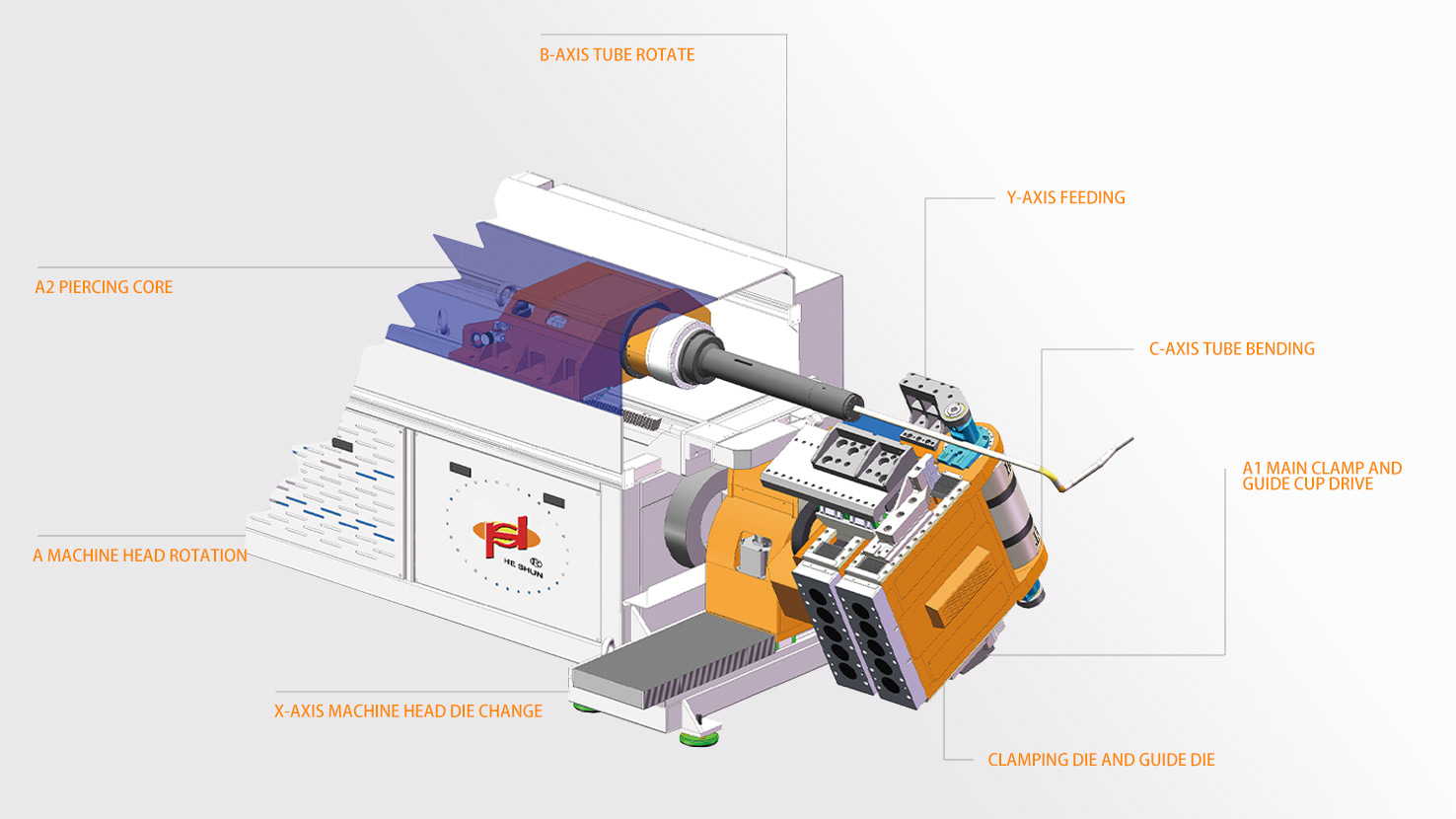 fully electric tube bending machines, electric pipe bending, cnc tube bending services